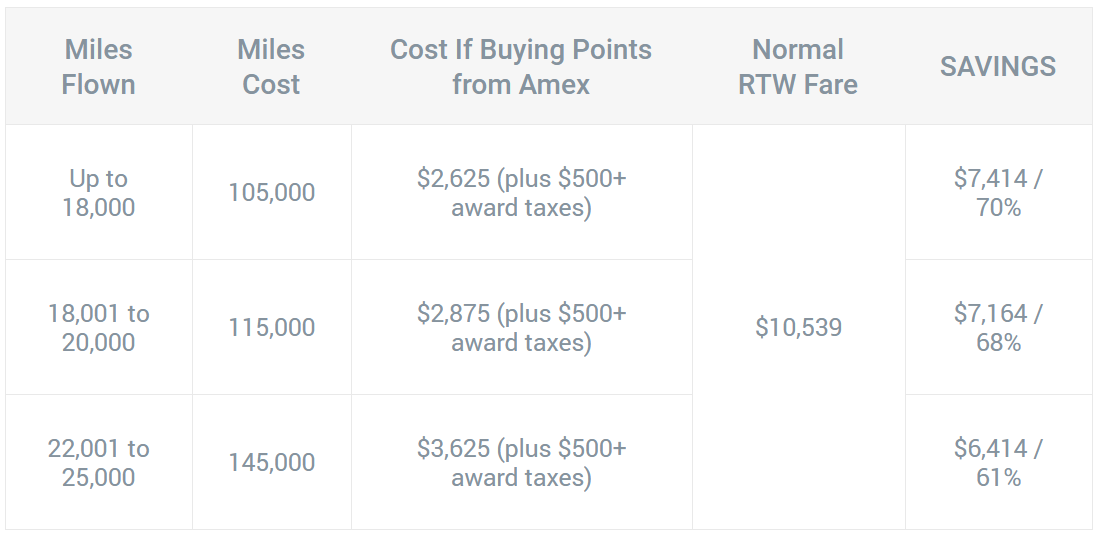 ultimate_mileage_award_ticket_table