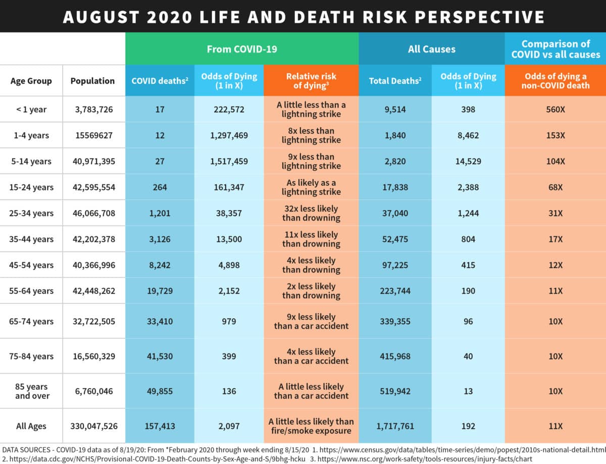 Life-Death-Risk-Table-v4-01-01